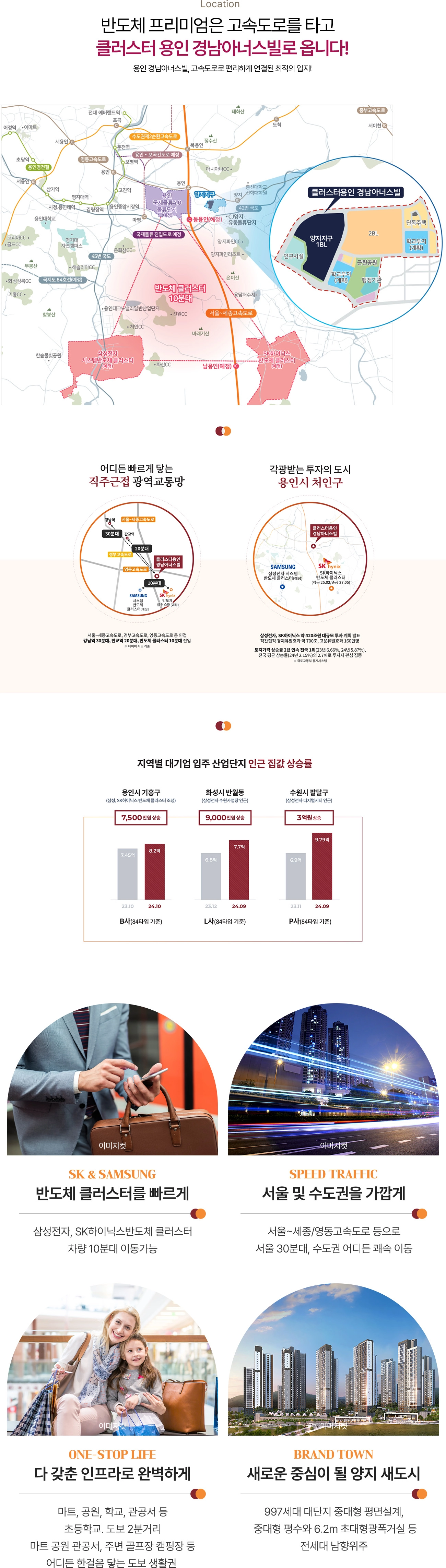 입지환경